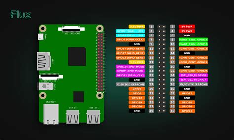 raspberry pi 3 gpio pinout|Raspberry Pi Pinout Guide: How to use the Raspberry .